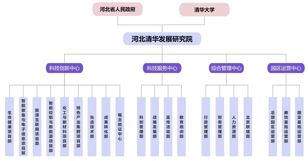 站内导航 人才招聘